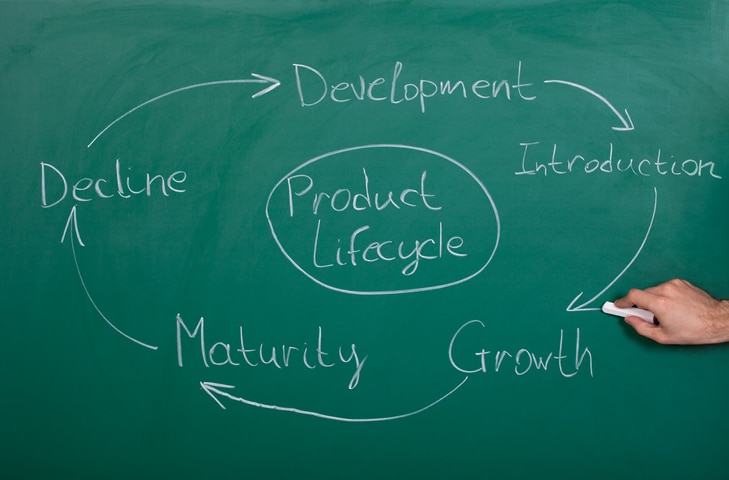 IT Lifecycle Management